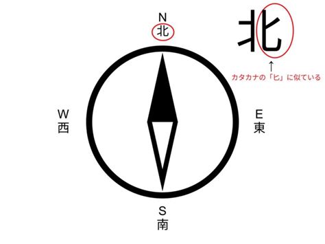 方向 東西南北|東西南北の位置と覚え方！意味や使い方、類語や英語もわかりや。